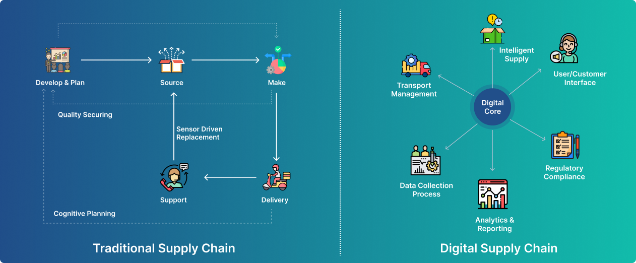 supply-chain