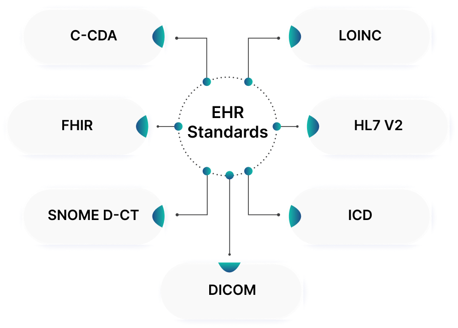 ehr-challanges